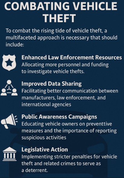 combat theft