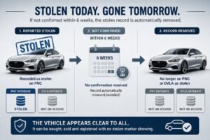 Stolen Vehicles Are Disappearing From National Records — But Who Wants to Know How Many?